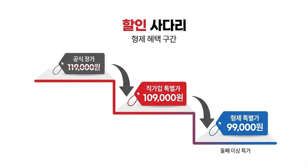 2월 혜택 상세 요약